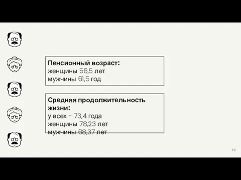 Пенсионный возраст: женщины 56,5 лет мужчины 61,5 год Средняя продолжительность жизни: у