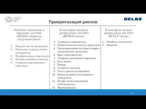 Падение цен на продукцию; Появление на рынке новых конкурентов; Неэффективные инвестиции; Потеря