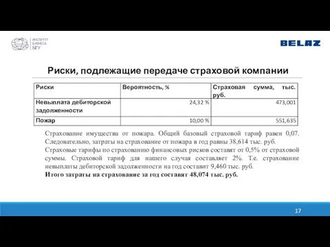 Риски, подлежащие передаче страховой компании Страхование имущества от пожара. Общий базовый страховой