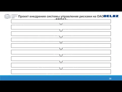Проект внедрения системы управления рисками на ОАО «БЕЛАЗ»