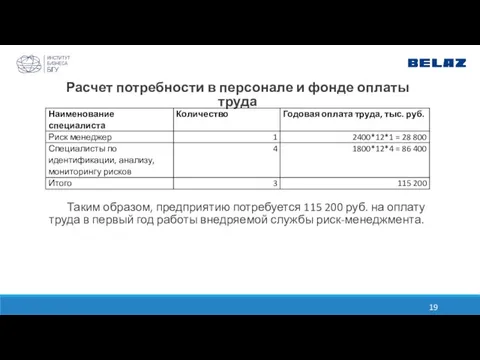 Расчет потребности в персонале и фонде оплаты труда Таким образом, предприятию потребуется