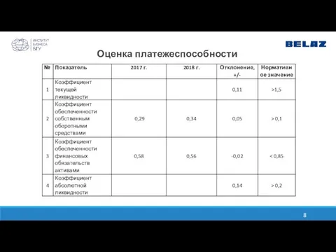 Оценка платежеспособности