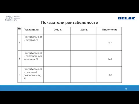 Показатели рентабельности