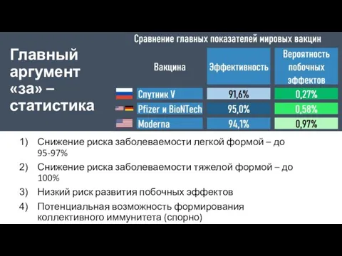 Главный аргумент «за» – статистика Снижение риска заболеваемости легкой формой – до