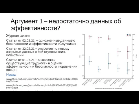 Аргумент 1 – недостаточно данных об эффективности? Журнал Lancet: Статья от 02.02.21