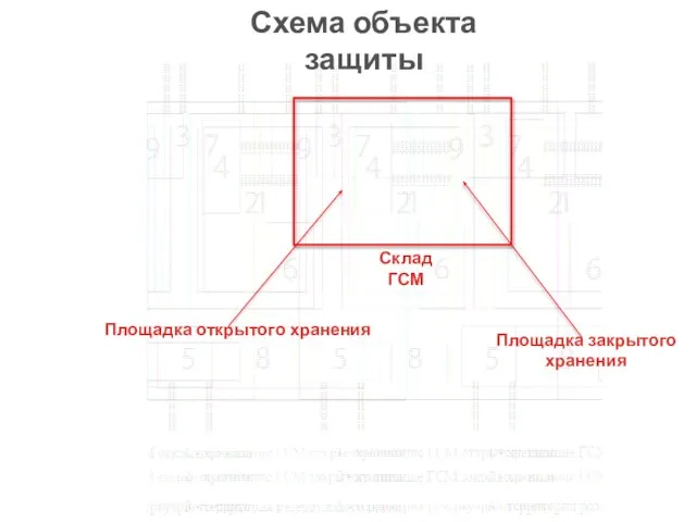 Склад ГСМ Площадка открытого хранения Площадка закрытого хранения Схема объекта защиты