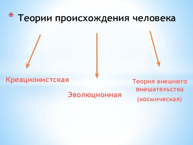 Креационистская Теории происхождения человека Эволюционная Теория внешнего вмешательства (космическая)