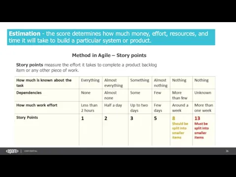 Estimation - the score determines how much money, effort, resources, and time