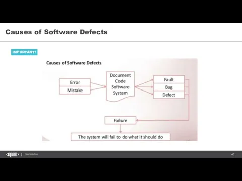 Causes of Software Defects IMPORTANT!