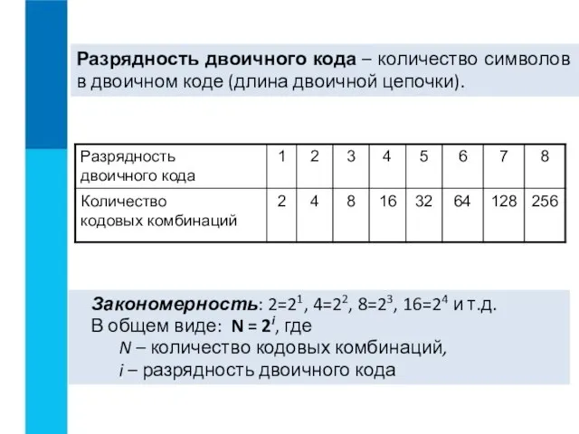 Разрядность двоичного кода – количество символов в двоичном коде (длина двоичной цепочки).