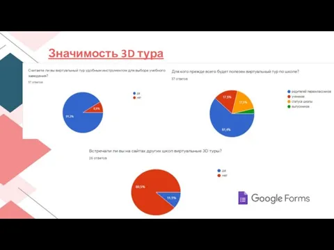 Значимость 3D тура