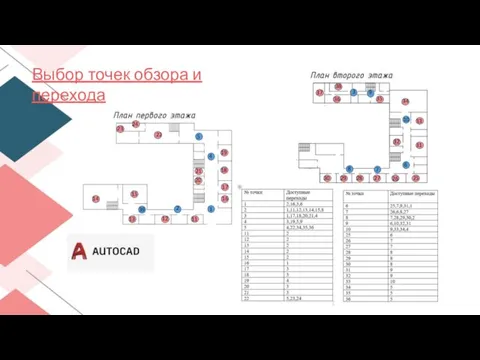 Выбор точек обзора и перехода 1 2 3 4 5 6 7