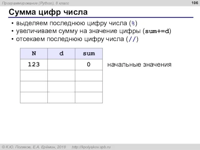 Сумма цифр числа выделяем последнюю цифру числа (%) увеличиваем сумму на значение