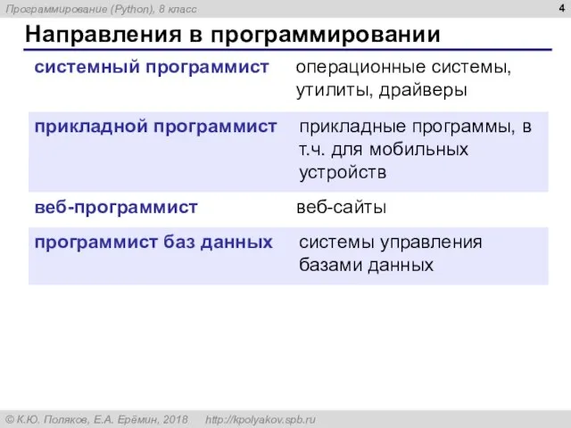 Направления в программировании