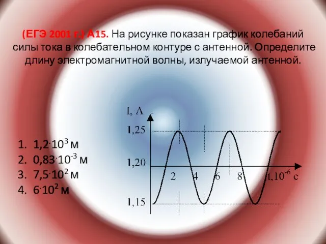 (ЕГЭ 2001 г.) А15. На рисунке показан график колебаний силы тока в