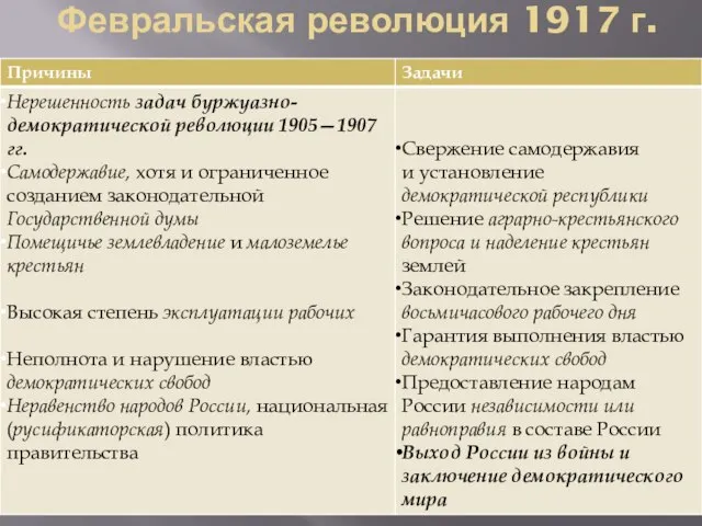 Февральская революция 1917 г.