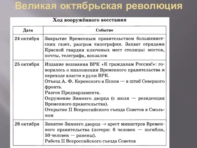 Великая октябрьская революция