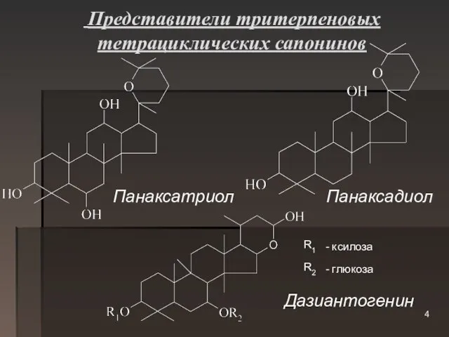 Представители тритерпеновых тетрациклических сапонинов Панаксатриол Панаксадиол Дазиантогенин R1 R2 - ксилоза - глюкоза