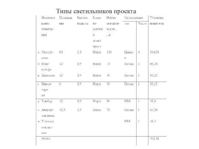 Типы светильников проекта