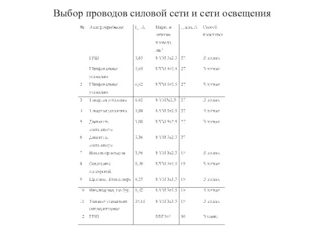 Выбор проводов силовой сети и сети освещения