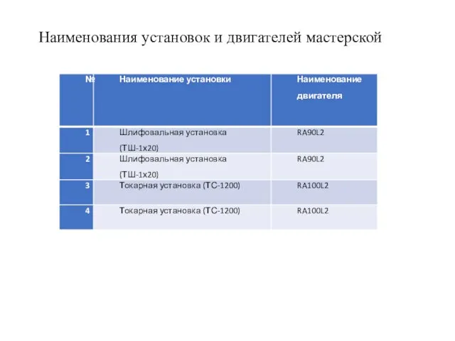 Наименования установок и двигателей мастерской