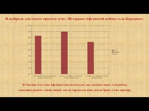 Я выбрала для своего проекта тему «Ветераны Афганской войны села Бережное» Я