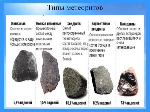 Типы метеоритов
