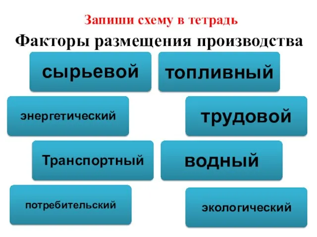 Факторы размещения производства Запиши схему в тетрадь