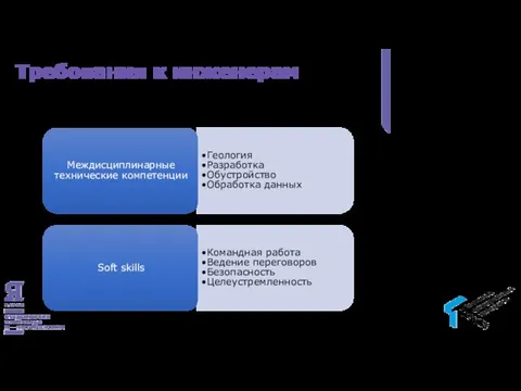 Требования к инженерам Междисциплинарные технические компетенции Геология Разработка Обустройство Обработка данных Soft