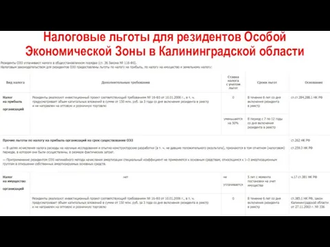 Налоговые льготы для резидентов Особой Экономической Зоны в Калининградской области