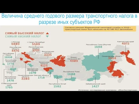 Величина среднего годового размера транспортного налога в разрезе иных субъектов РФ