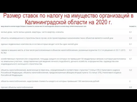 Размер ставок по налогу на имущество организаций в Калининградской области на 2020 г.