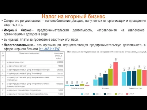 Налог на игорный бизнес Сфера его регулирования – налогообложение доходов, полученных от