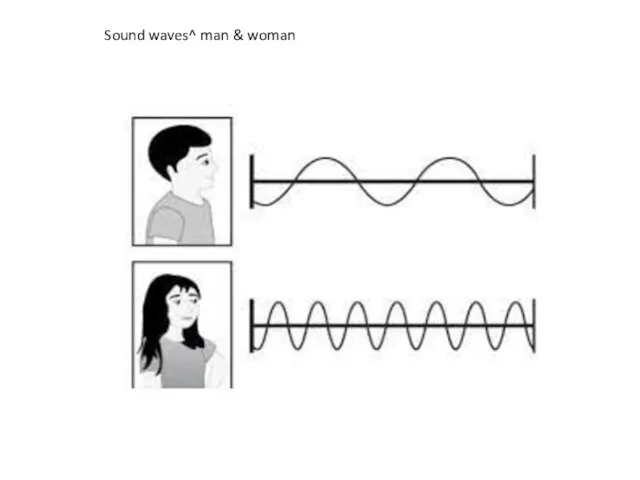 Sound waves^ man & woman
