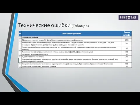 Технические ошибки (Таблица 1)