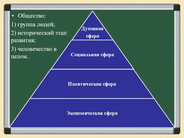 Общество: 1) группа людей; 2) исторический этап развития; 3) человечество в целом.