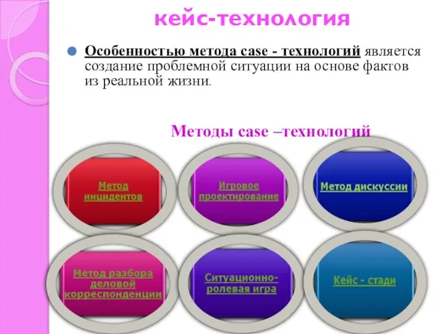 кейс-технология Особенностью метода case - технологий является создание проблемной ситуации на основе