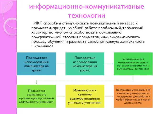 информационно-коммуникативные технологии ИКТ способны стимулировать познавательный интерес к предметам, придать учебной работе