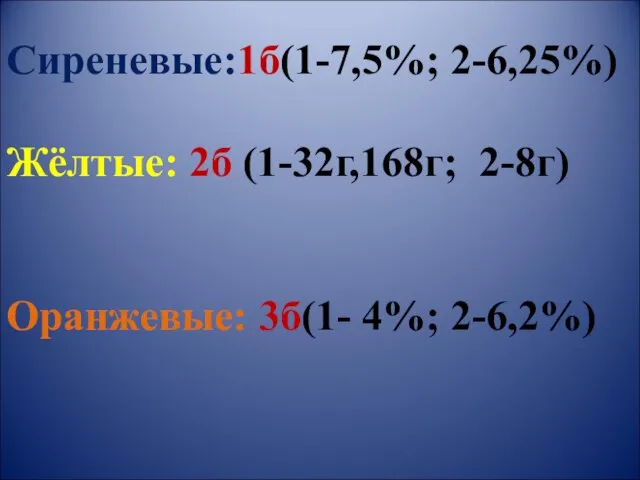 Сиреневые:1б(1-7,5%; 2-6,25%) Жёлтые: 2б (1-32г,168г; 2-8г) Оранжевые: 3б(1- 4%; 2-6,2%)