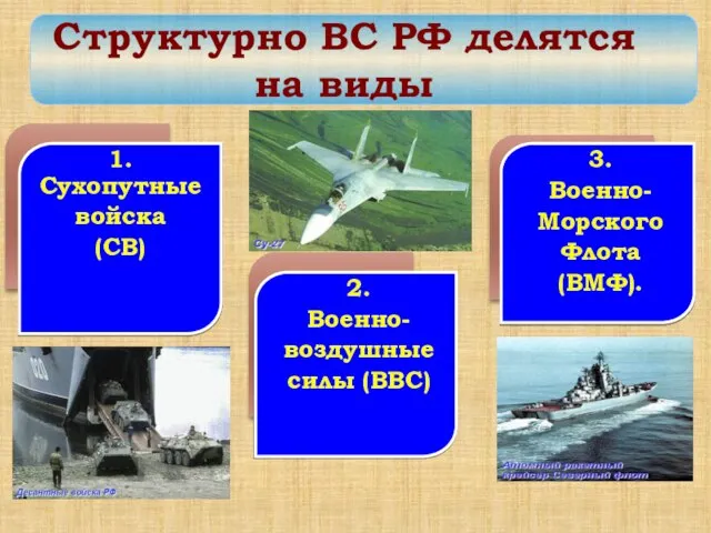 1. Сухопутные войска (СВ) 3. Военно- Морского Флота (ВМФ). 2. Военно- воздушные