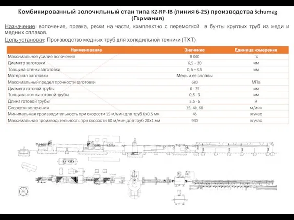 Комбинированный волочильный стан типа KZ-RP-IB (линия 6-25) производства Schumag (Германия) Назначение: волочение,