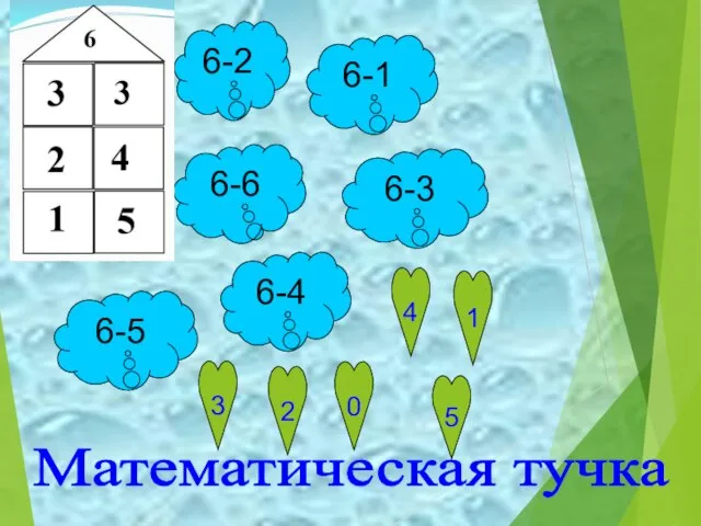 Математическая тучка 6-2 6-1 6-3 6-6 6-5 6-4 4 1 3 2 0 5