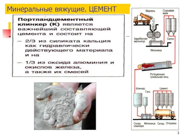 Минеральные вяжущие. ЦЕМЕНТ