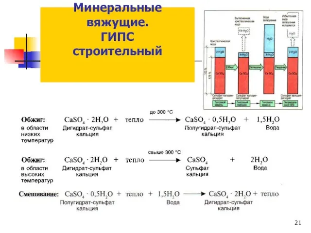 Минеральные вяжущие. ГИПС строительный