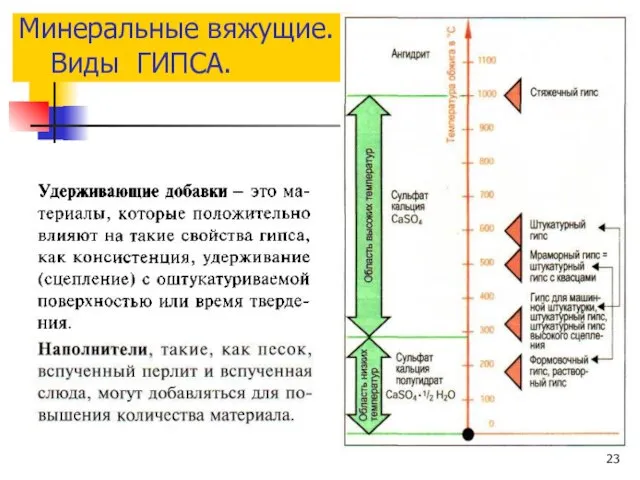 Минеральные вяжущие. Виды ГИПСА.