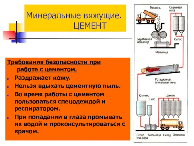 Минеральные вяжущие. ЦЕМЕНТ Требования безопасности при работе с цементом. Раздражает кожу. Нельзя