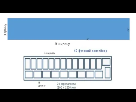 В ширину 80 120 В длину В длину В ширину