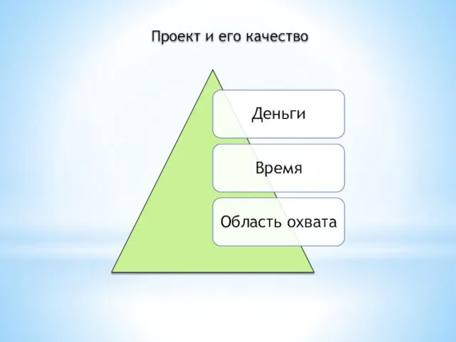 Проект и его качество