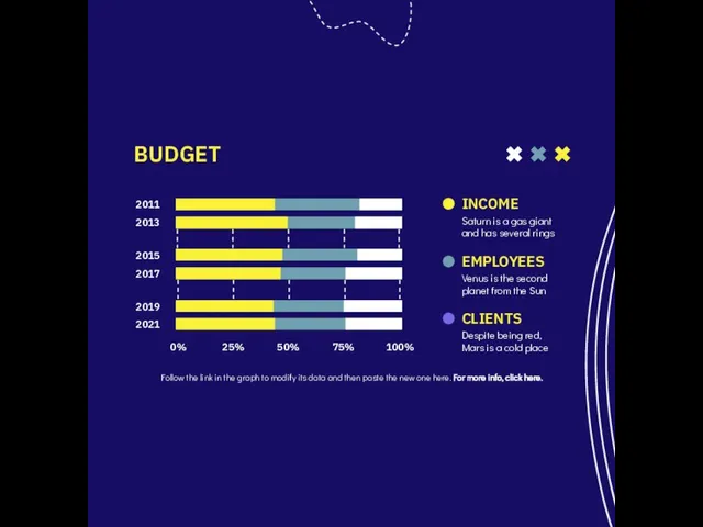 BUDGET 2013 2011 INCOME Follow the link in the graph to modify