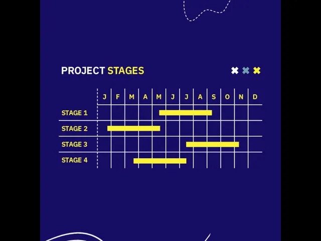 PROJECT STAGES